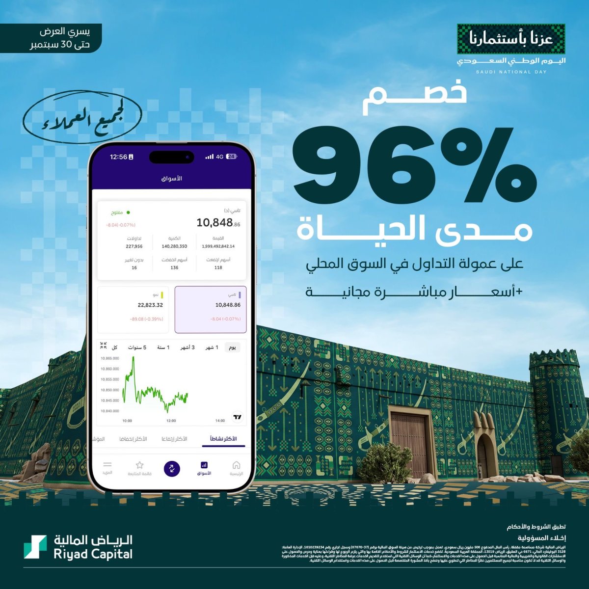 خصم 96% على عمولة التداول في السوق السعودي من الرياض المالية